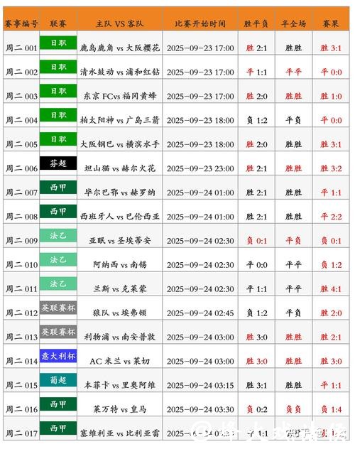 世界杯滚球比分预测攻略，助你轻松赢利