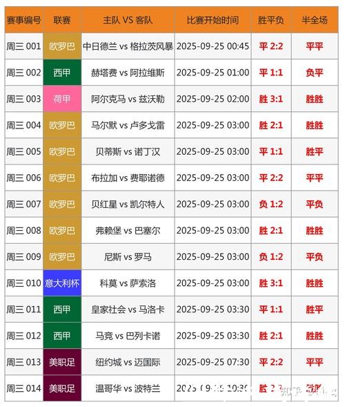 世界杯外围平台：实时数据更新与赔率分析