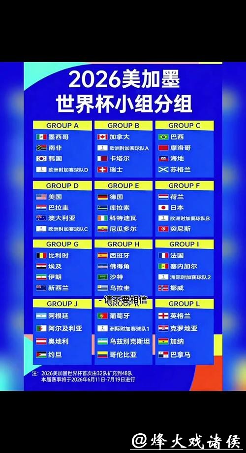 2026世界杯下注:下注前如何全面了解各球队? 2026世界杯下注:下注前如何全面了解各球队?