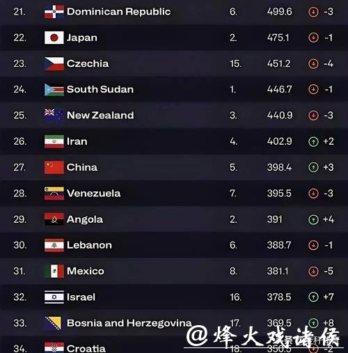 全球领先世界杯安全下注平台榜单曝光 全球领先世界杯安全下注平台榜单曝光