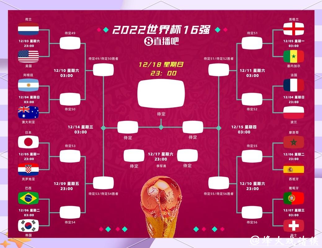 2026世界杯竞猜：决赛圈前精准预测指南
